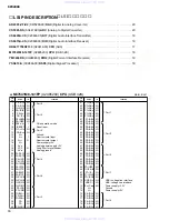 Предварительный просмотр 16 страницы Yamaha SPX2000 Editor Service Manual