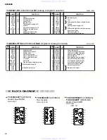 Предварительный просмотр 20 страницы Yamaha SPX2000 Editor Service Manual