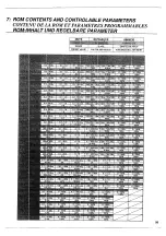 Предварительный просмотр 96 страницы Yamaha SPX50D Operation Manual