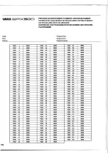 Предварительный просмотр 101 страницы Yamaha SPX50D Operation Manual