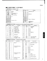 Предварительный просмотр 7 страницы Yamaha SPX900 Service Manual