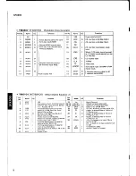 Предварительный просмотр 8 страницы Yamaha SPX900 Service Manual