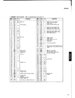 Предварительный просмотр 9 страницы Yamaha SPX900 Service Manual