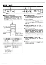 Предварительный просмотр 5 страницы Yamaha SPX90II Operatiing Manual