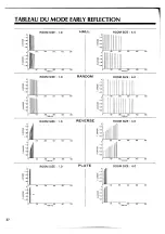 Предварительный просмотр 61 страницы Yamaha SPX90II Operatiing Manual