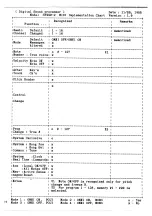 Preview for 98 page of Yamaha SPX90II Operatiing Manual