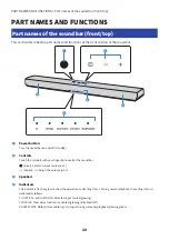 Preview for 10 page of Yamaha SR-B40A User Manual