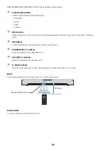 Preview for 14 page of Yamaha SR-C20A User Manual