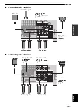 Preview for 17 page of Yamaha SR-PGB54P Owner'S Manual