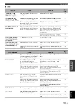 Preview for 107 page of Yamaha SR-PGB54P Owner'S Manual