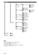 Preview for 120 page of Yamaha SR-PGB54P Owner'S Manual