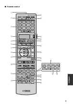 Preview for 126 page of Yamaha SR-PGB54P Owner'S Manual