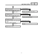 Предварительный просмотр 205 страницы Yamaha SR125 1997 Service Manual