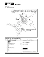 Preview for 121 page of Yamaha SR230 2004 Service Manual