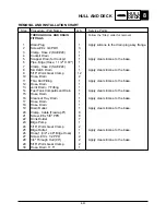 Preview for 294 page of Yamaha SR230 2004 Service Manual