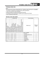 Preview for 351 page of Yamaha SR230 2004 Service Manual