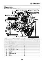 Preview for 180 page of Yamaha SR400 2014 Service Manual