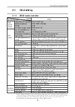 Preview for 31 page of Yamaha SRCD Series Supporting Supplement Manual