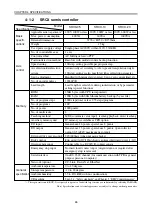 Preview for 32 page of Yamaha SRCD Series Supporting Supplement Manual