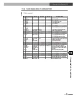 Предварительный просмотр 181 страницы Yamaha SRCP User Manual