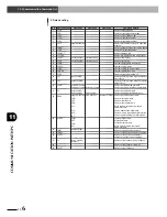 Предварительный просмотр 182 страницы Yamaha SRCP User Manual