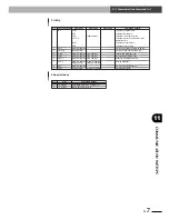 Предварительный просмотр 183 страницы Yamaha SRCP User Manual