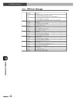 Предварительный просмотр 214 страницы Yamaha SRCP User Manual