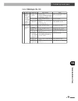 Предварительный просмотр 227 страницы Yamaha SRCP User Manual