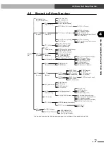 Preview for 53 page of Yamaha SRCP30 User Manual