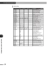 Preview for 180 page of Yamaha SRCP30 User Manual