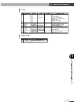 Preview for 181 page of Yamaha SRCP30 User Manual