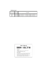 Preview for 282 page of Yamaha SRCP30 User Manual