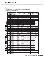 Preview for 55 page of Yamaha SRE203 Gebruikershandleiding