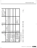 Предварительный просмотр 59 страницы Yamaha SRE203 Gebruikershandleiding