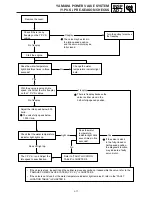 Preview for 68 page of Yamaha SRX700D Service Manual