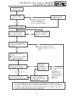 Preview for 69 page of Yamaha SRX700D Service Manual