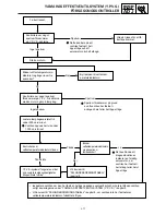 Preview for 70 page of Yamaha SRX700D Service Manual