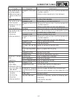 Preview for 117 page of Yamaha SRX700D Service Manual