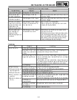 Preview for 120 page of Yamaha SRX700D Service Manual