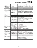 Preview for 121 page of Yamaha SRX700D Service Manual