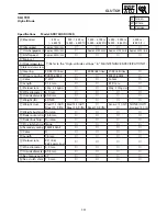 Preview for 122 page of Yamaha SRX700D Service Manual