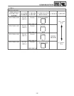 Preview for 134 page of Yamaha SRX700D Service Manual