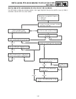 Preview for 138 page of Yamaha SRX700D Service Manual