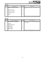 Preview for 221 page of Yamaha SRX700D Service Manual