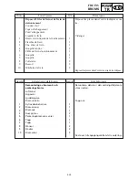 Preview for 227 page of Yamaha SRX700D Service Manual