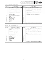 Preview for 251 page of Yamaha SRX700D Service Manual