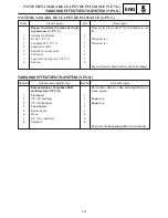 Preview for 313 page of Yamaha SRX700D Service Manual