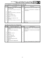 Preview for 331 page of Yamaha SRX700D Service Manual