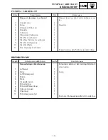 Preview for 359 page of Yamaha SRX700D Service Manual