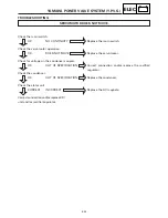 Preview for 416 page of Yamaha SRX700D Service Manual